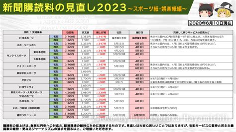 愛媛新聞 購読料